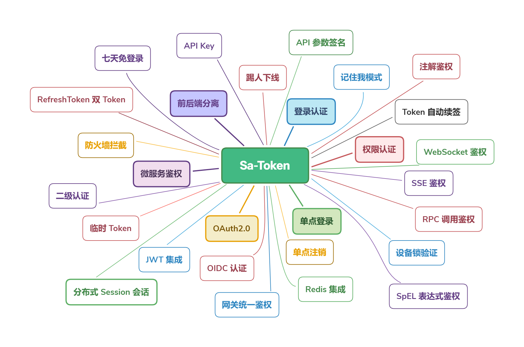 sa-token-jss--tran